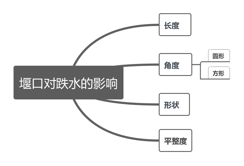 水池堰口设计 · 跌水细部构造与景观效果丨秋凌景观设计-45