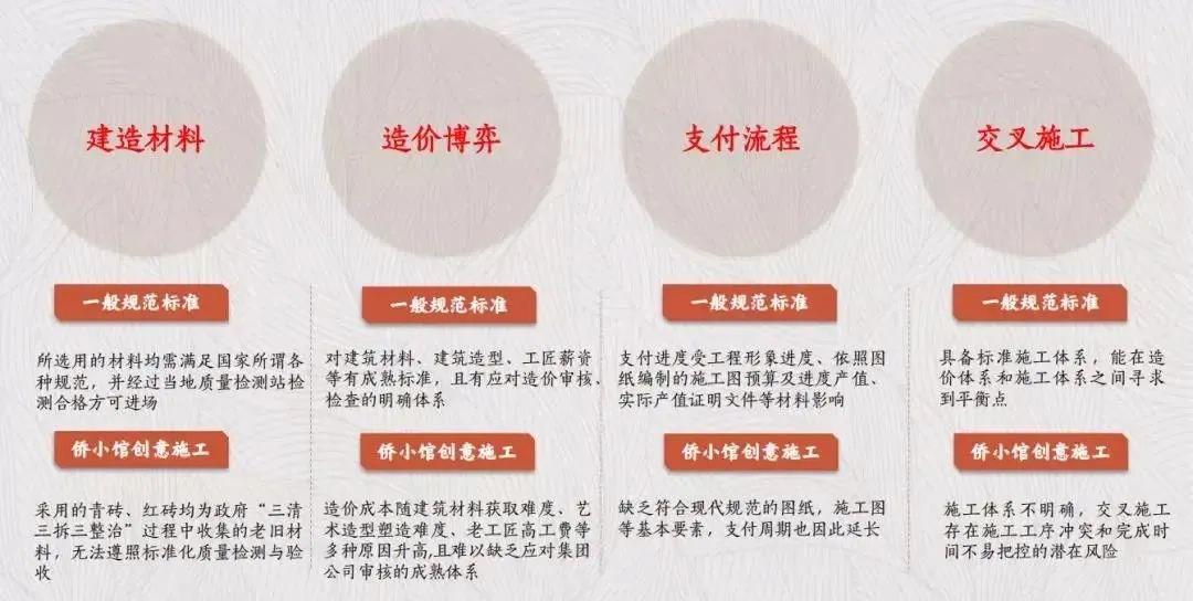 赤坎侨小馆丨中国广东丨TMUP塔木建筑设计团队等多个团队-72