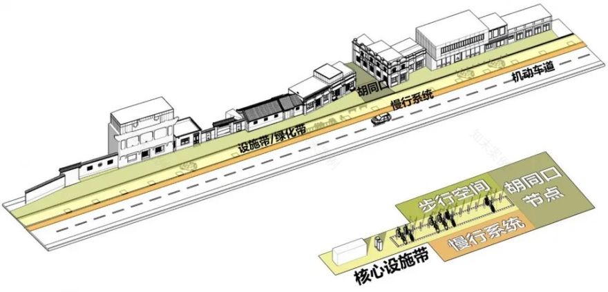 北京鼓楼西大街三年复兴计划丨中国北京丨北京市建筑设计研究院有限公司吴晨工作室-59