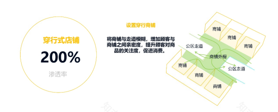 世界城光谷步行街A地块商业改造丨中国武汉丨羿天设计集团有限责任公司-42