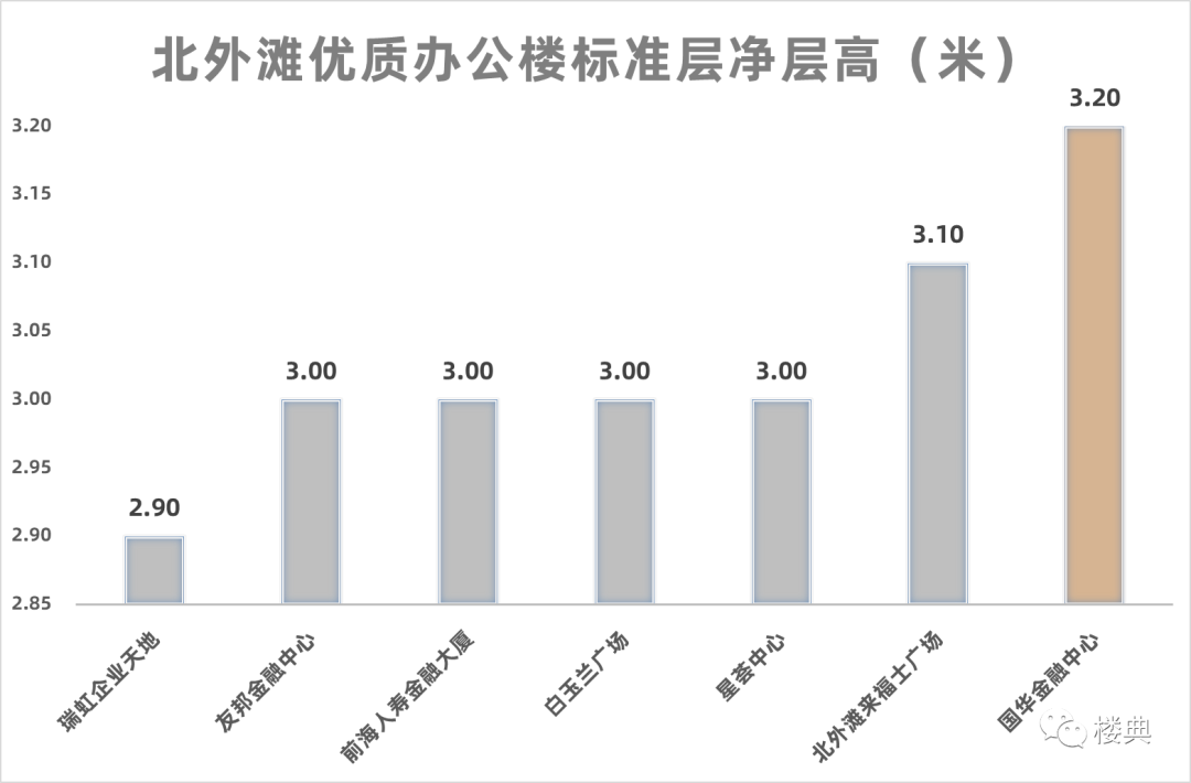 上海国华金融中心丨中国上海丨新锐建筑事务所AI Planetworks-22