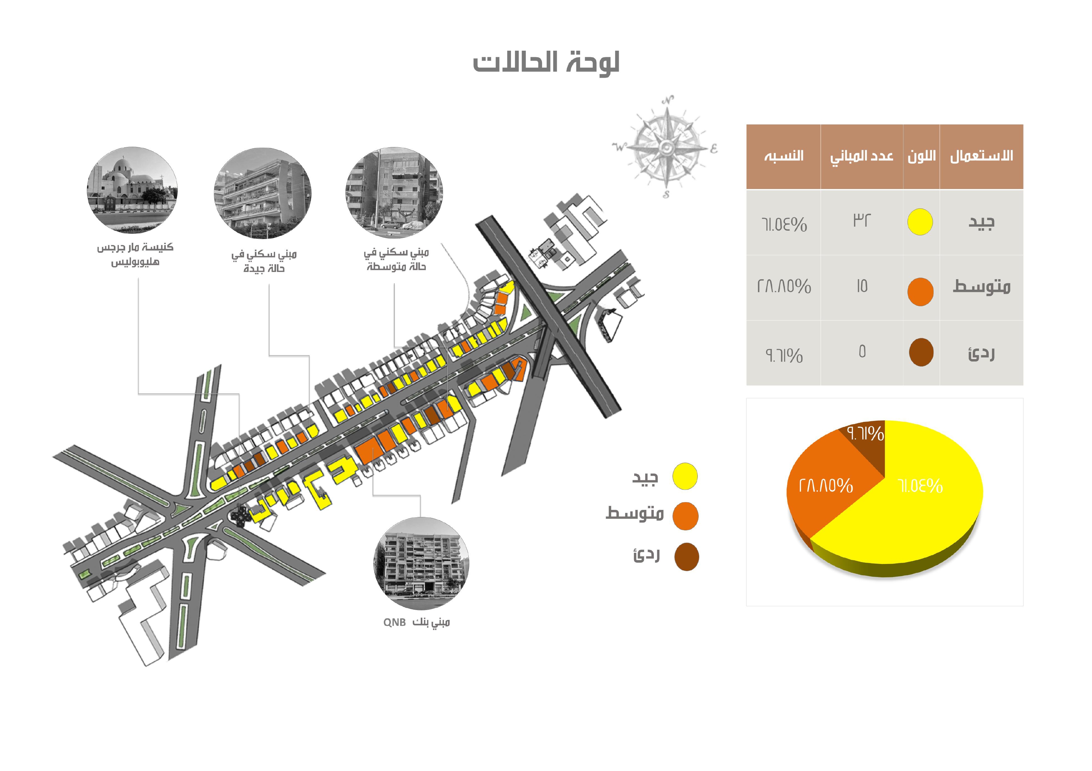 Urban Design Project - Al-Higaz Str, Heliopolis-4