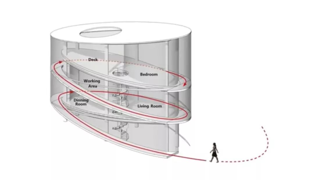 无尽景观住宅 | 时境参与的德国别墅集群设计-85
