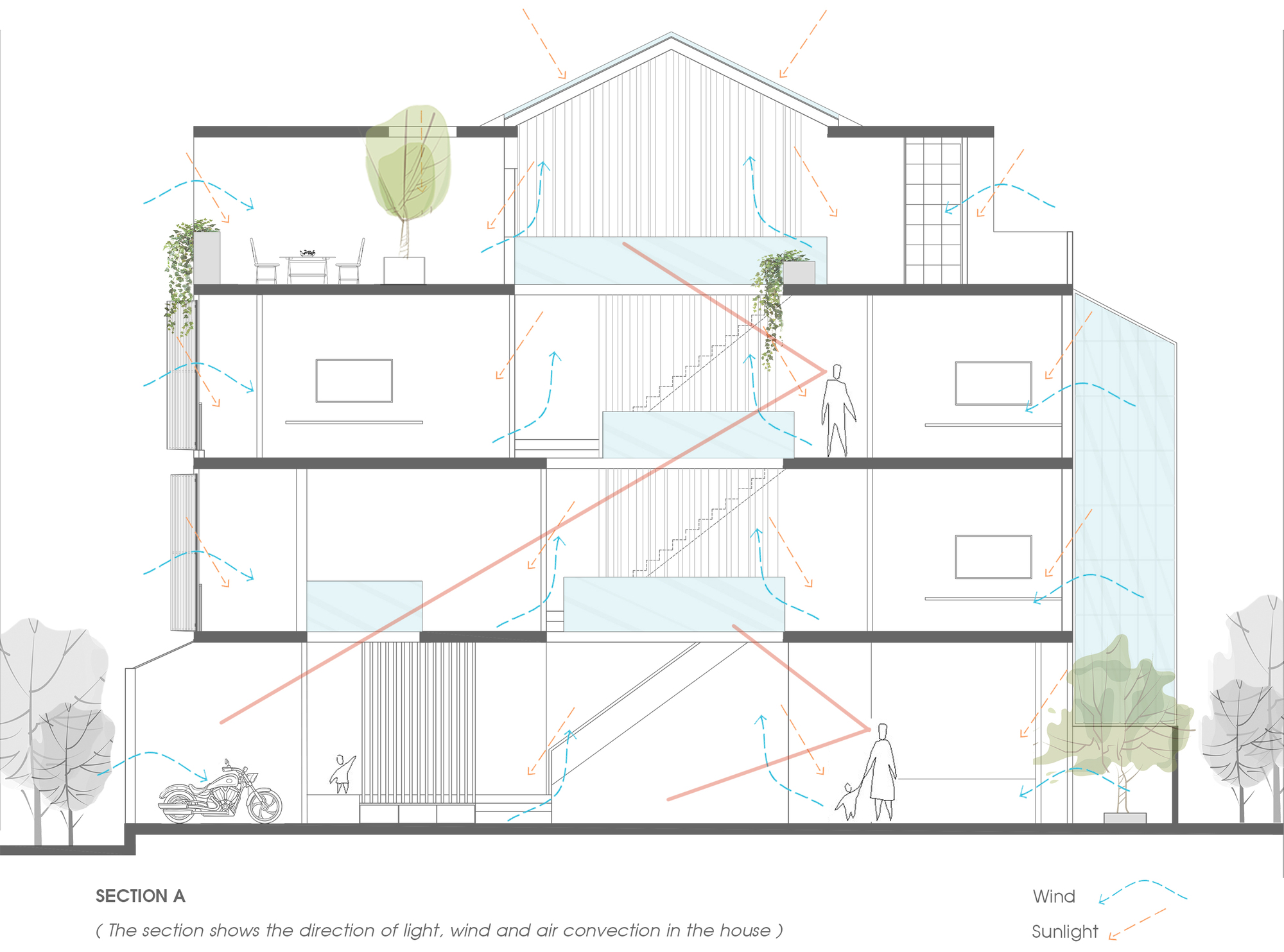NGỌC House / Story Architecture-55