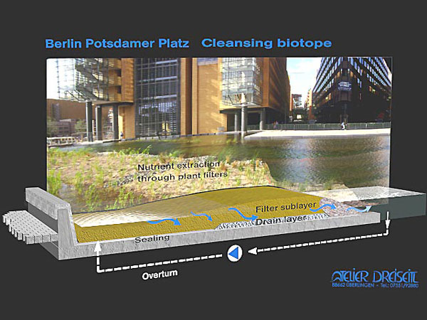 柏林波茨坦广场可持续生态友好城市广场项目丨德国柏林丨Atelier Dreiseitl-28