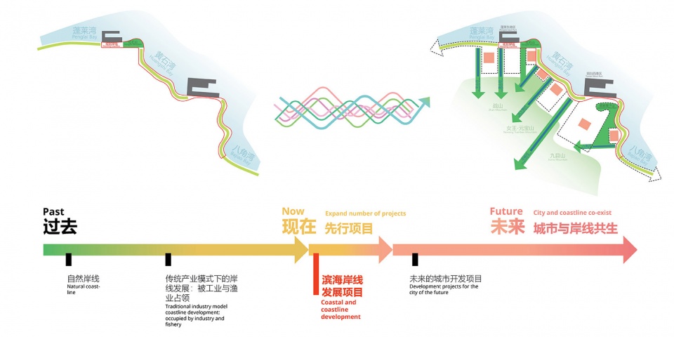 烟台花园海岸 · 山海城生命共同体规划丨中国烟台丨KCAP Architects & Planners-14