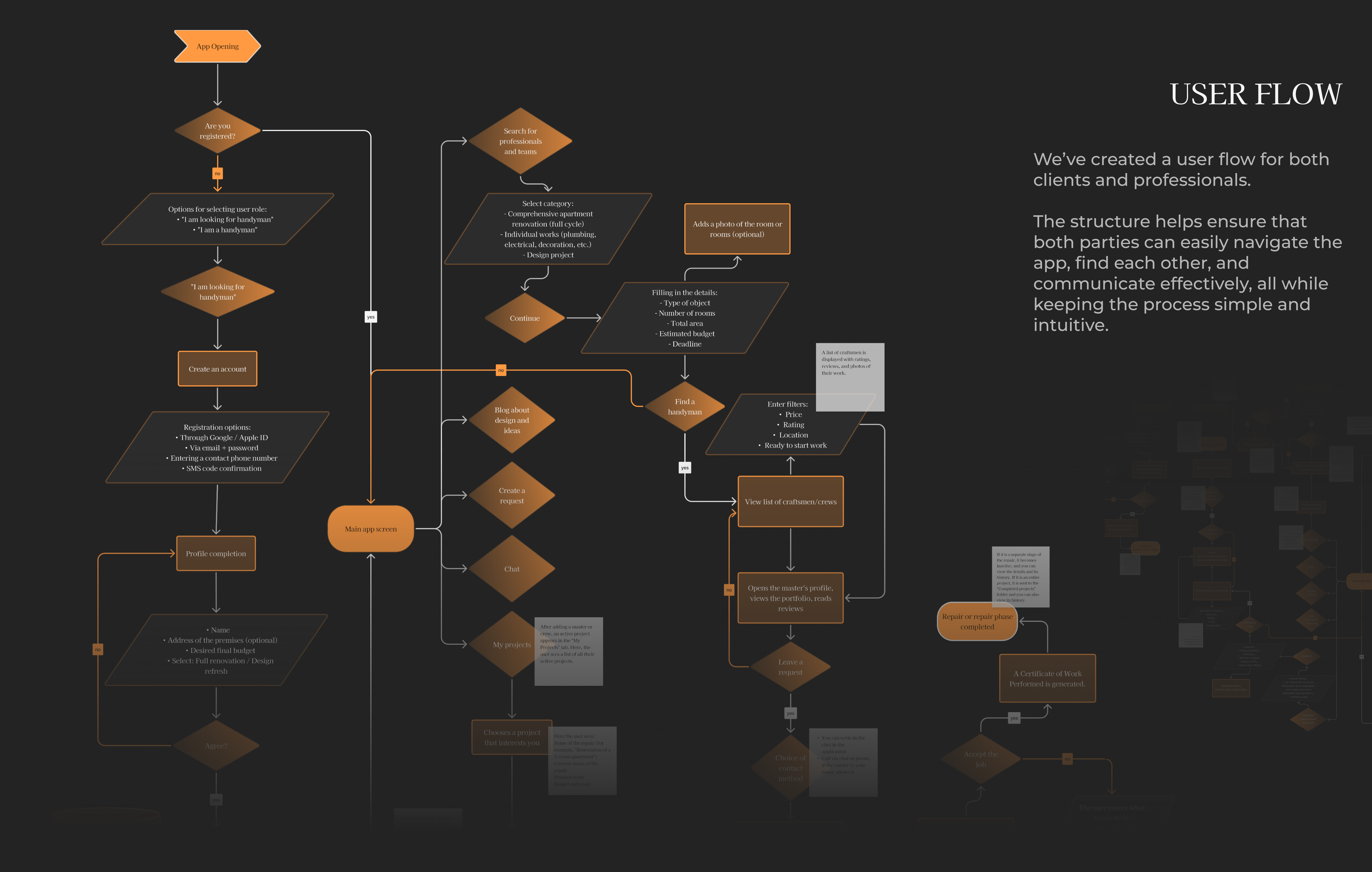 Mobile App FixItMate-9