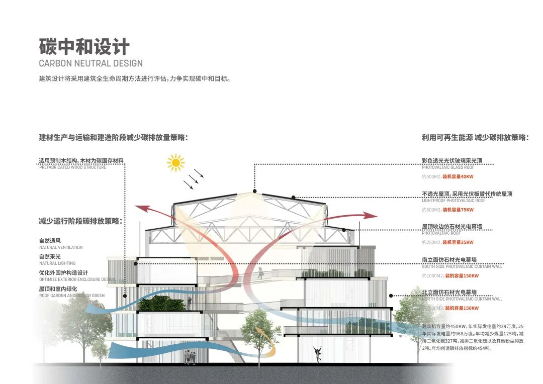 宝山中央钢铁公园工业建筑改造丨中国上海丨HMD汉米敦-25