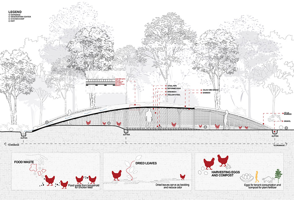 Chicken Hero 亭丨印度尼西亚雅加达丨RAD+ar-21