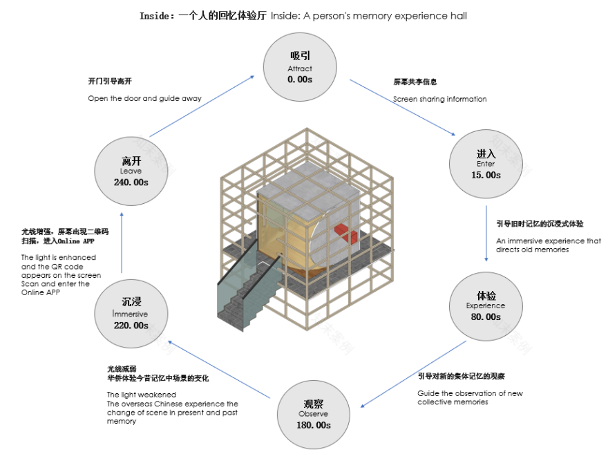 永宁古卫城文化纬度探讨 | 记忆、戏剧与空间-184