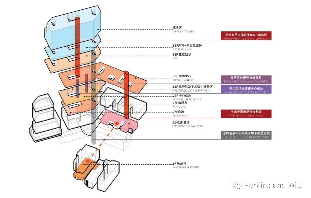 深圳市人民医院龙华分院——绿色生态的医疗建筑-35