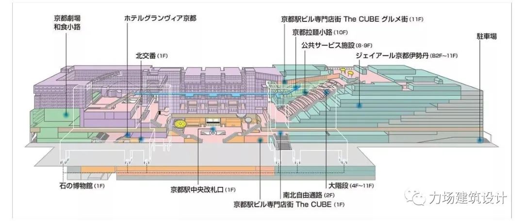 原广司的 JR 京都站——城市综合体与艺术的完美融合-12