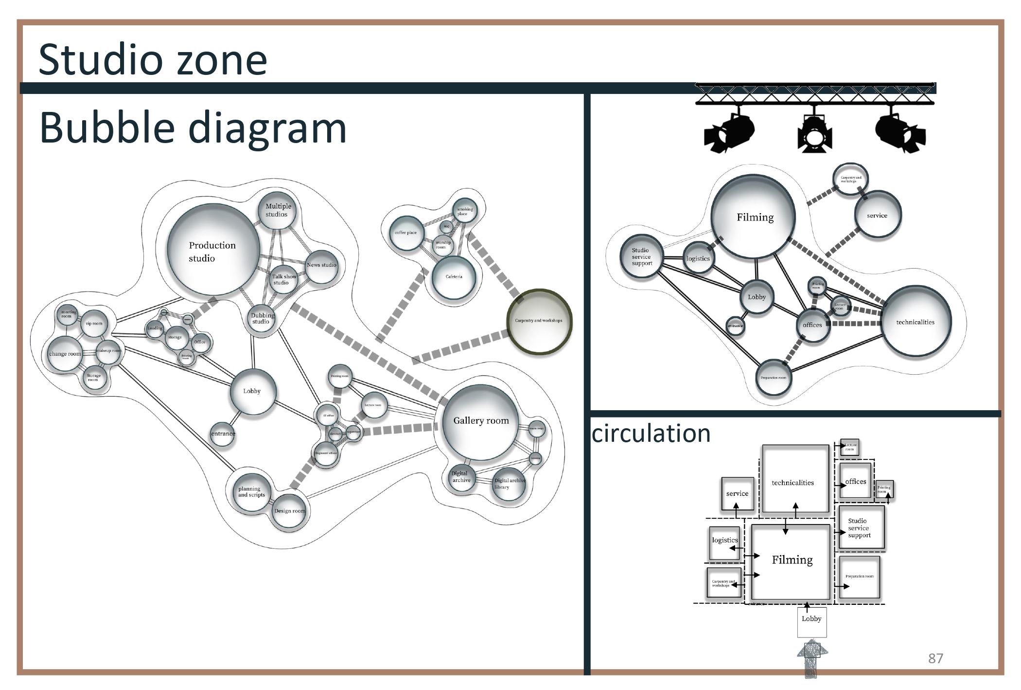 JORDAN MEDIA CITY - Graduation Project - Thesis-82