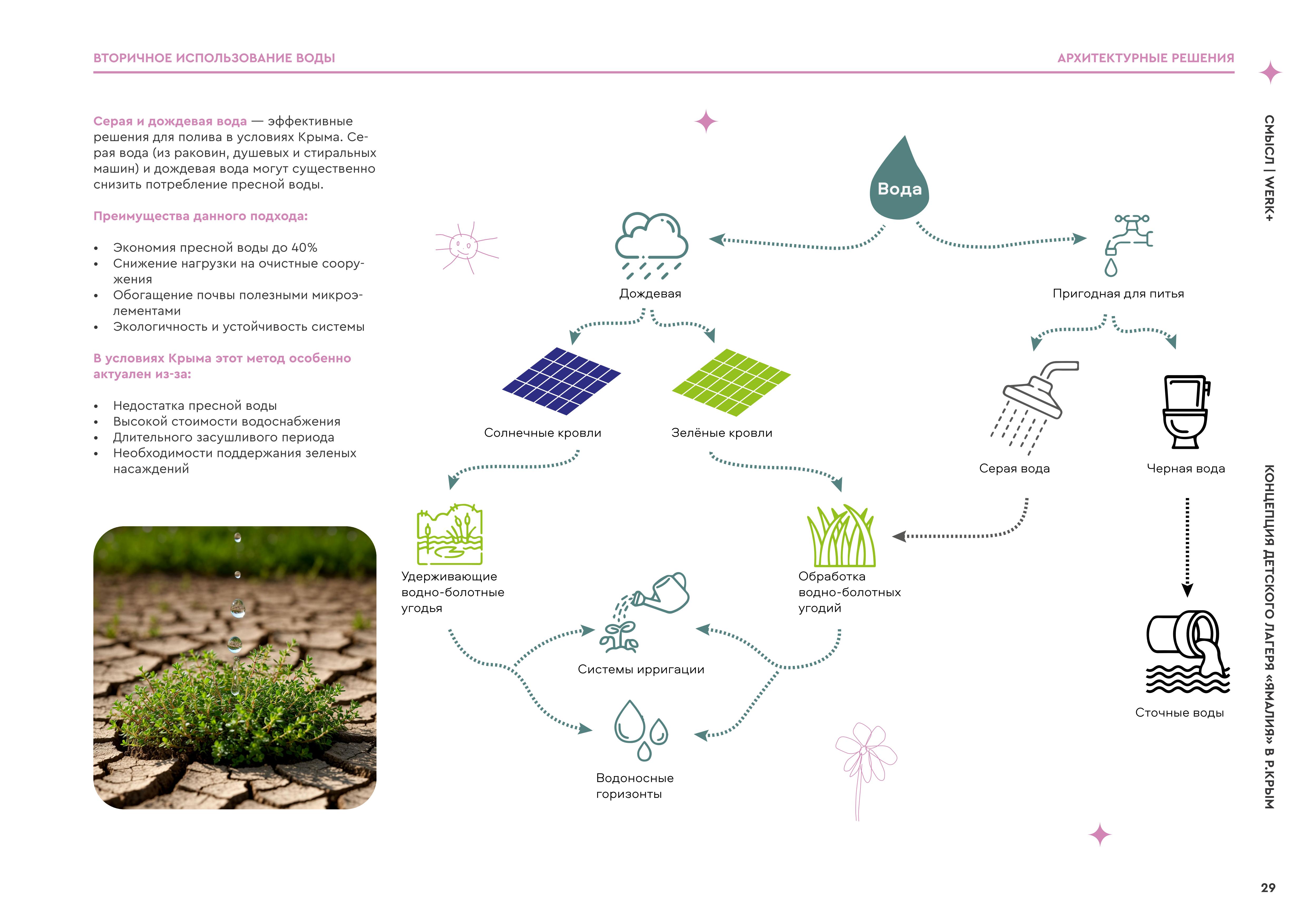 儿童营地“Ямалия”概念设计丨СМЫСЛ|WERK+-26