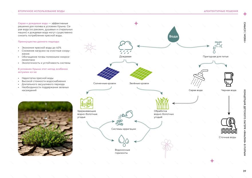 儿童营地“Ямалия”概念设计丨СМЫСЛ|WERK+-26