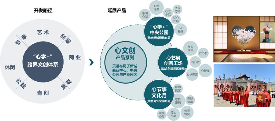 修文新城视角下的阳明文化跃阶路径探析-97