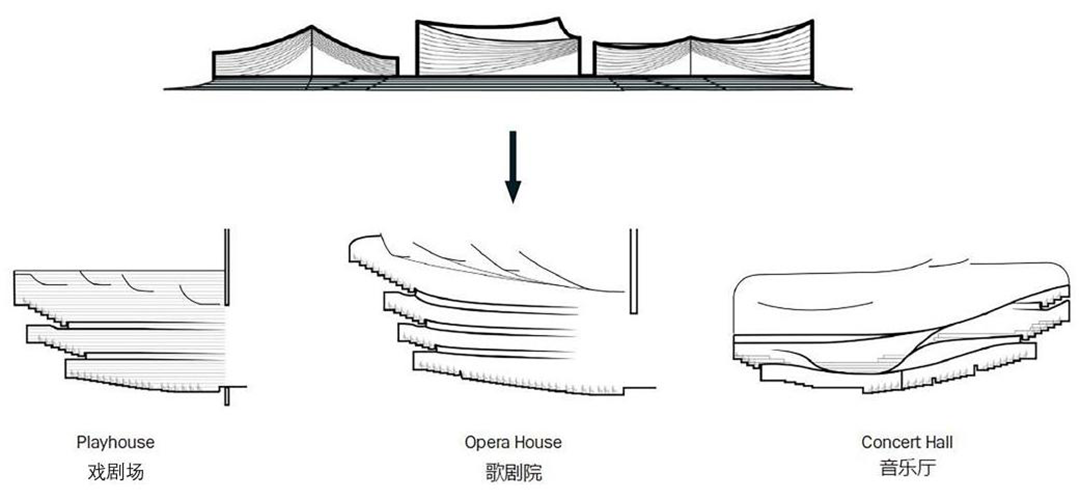 北京艺术中心丨中国北京丨SHL建筑事务所,Perkins&Will,北京市建筑设计研究院-64
