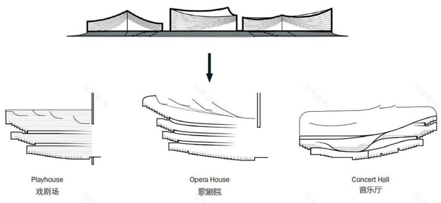 北京艺术中心丨中国北京丨SHL建筑事务所,Perkins&Will,北京市建筑设计研究院-64