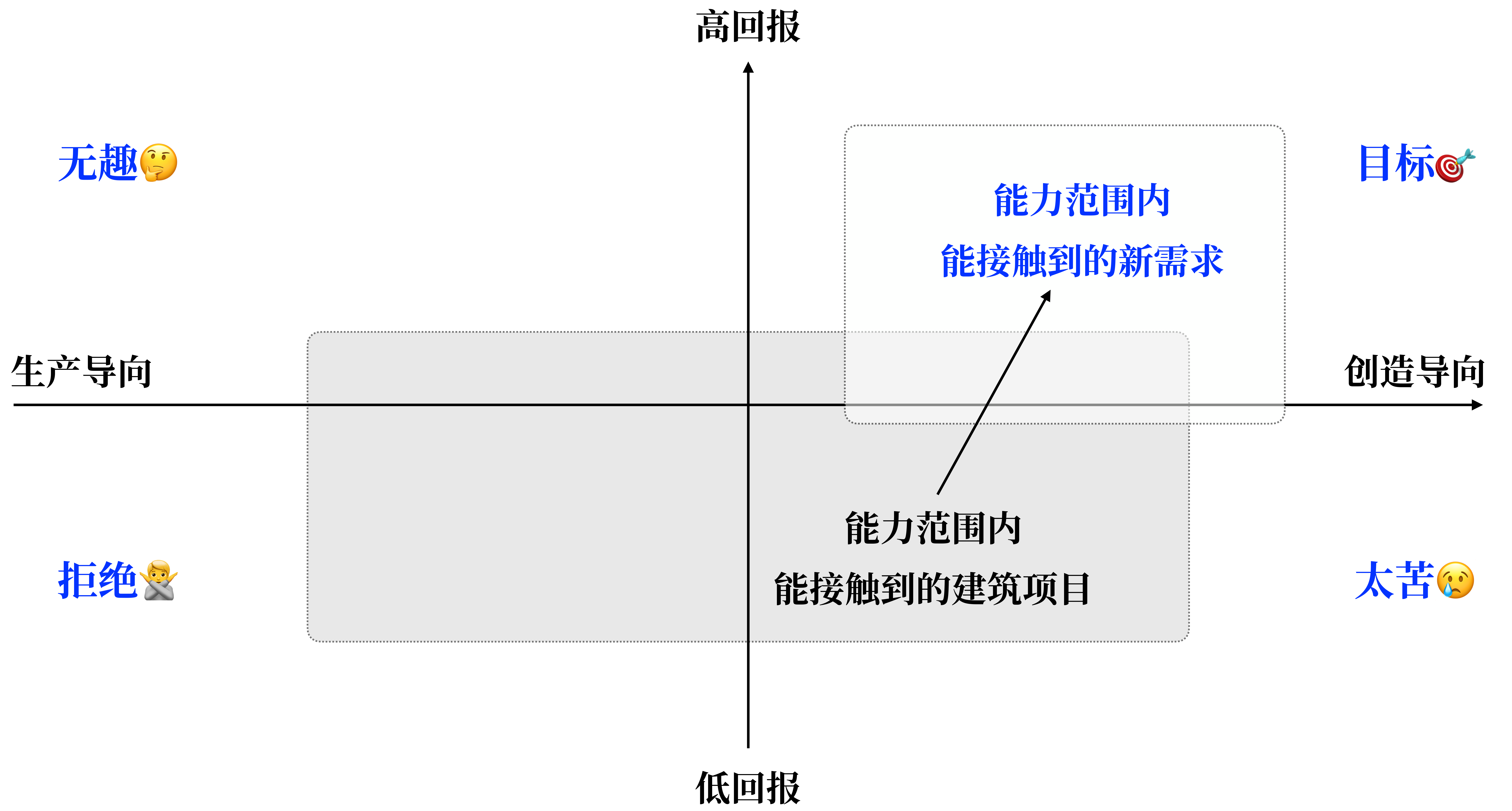 长宁公交首末站复合利用项目丨中国上海丨冶是设计-79