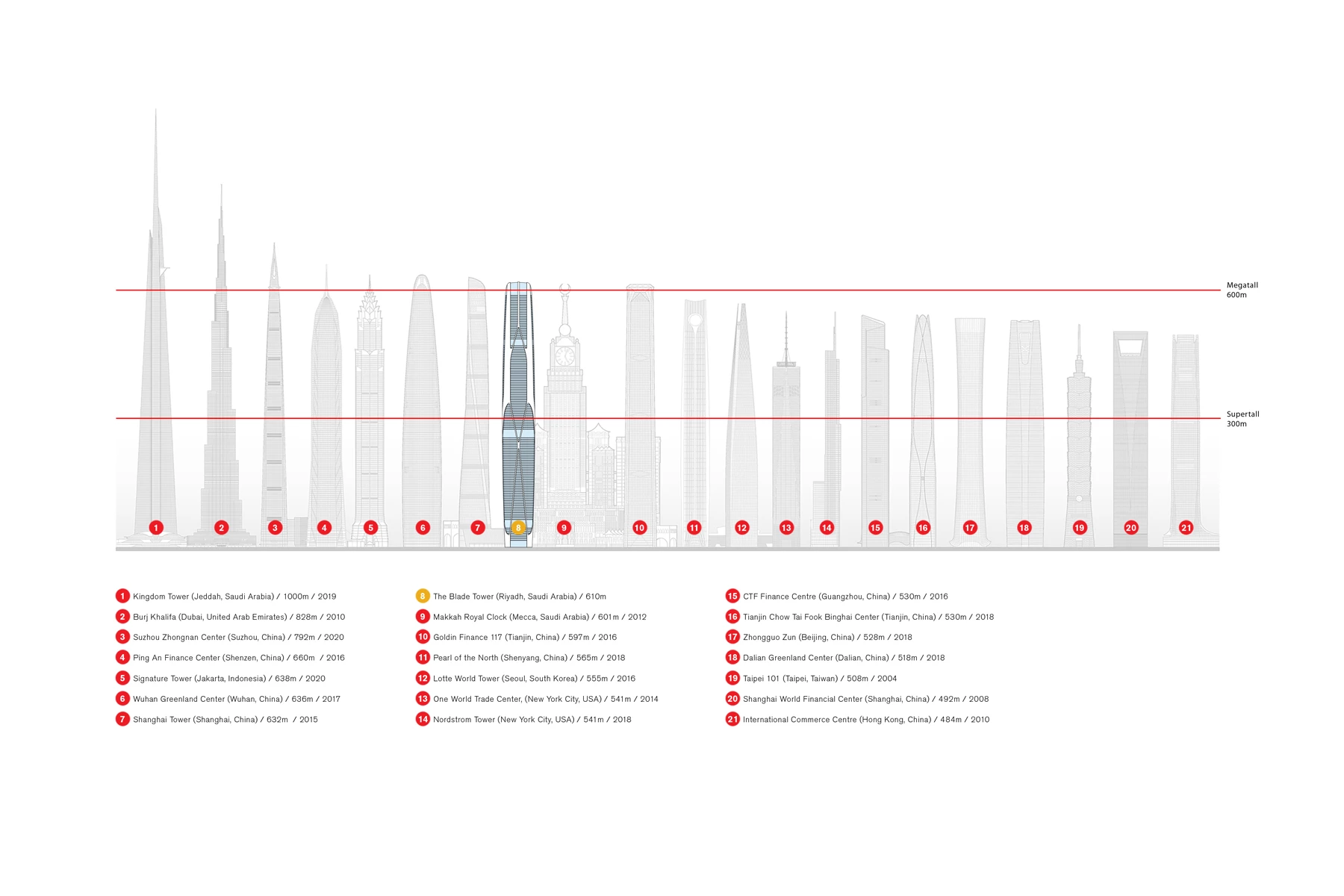 风之塔 · 沙特酒店综合体设计-14