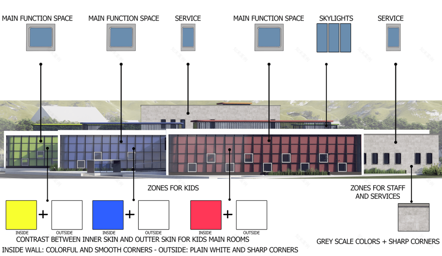 幼儿园和日托项目丨普里什蒂纳-51
