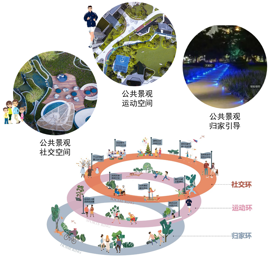 置地上林苑 | 绿色生态,园林式住宅典范-47