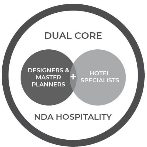 NDA Group | Hospitality Consultancy-0