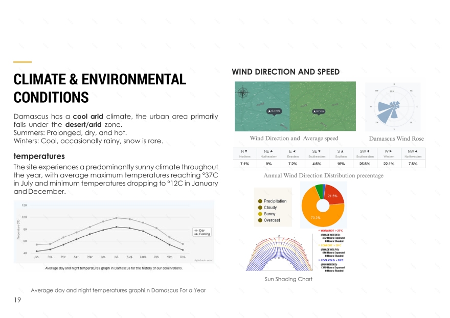 WESAL · 大马士革公共图书馆丨叙利亚大马士革丨SAE Architecture School Workshop团队-29