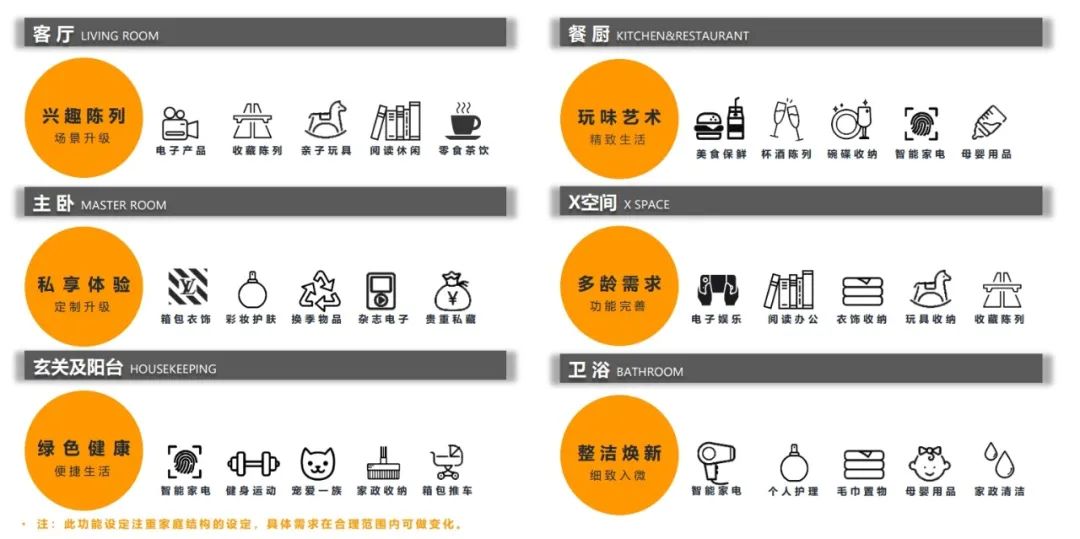 华润置地华南大区“润享•未来家”研发实践丨UA尤安设计-82