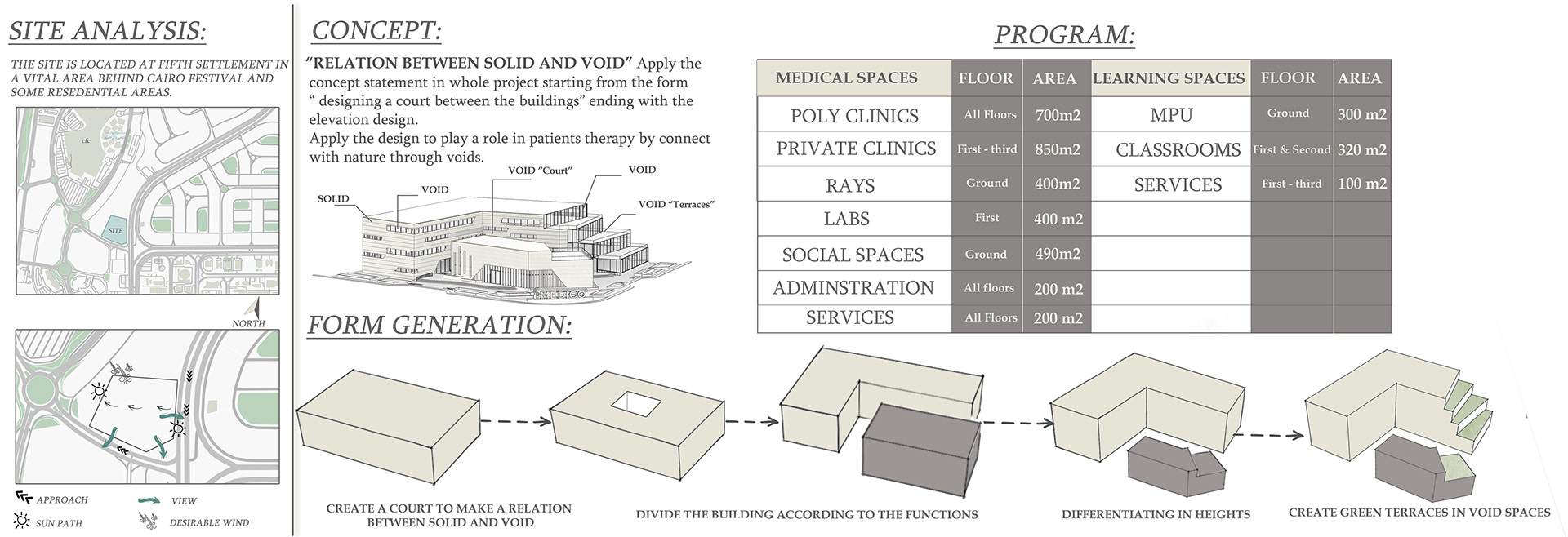 MEDICO 健康诊所及学习中心丨埃及开罗丨开罗大学工程建筑系-7