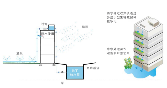 南京江北新区龙华智谷 | 自然景观与建筑规划和谐共生-90