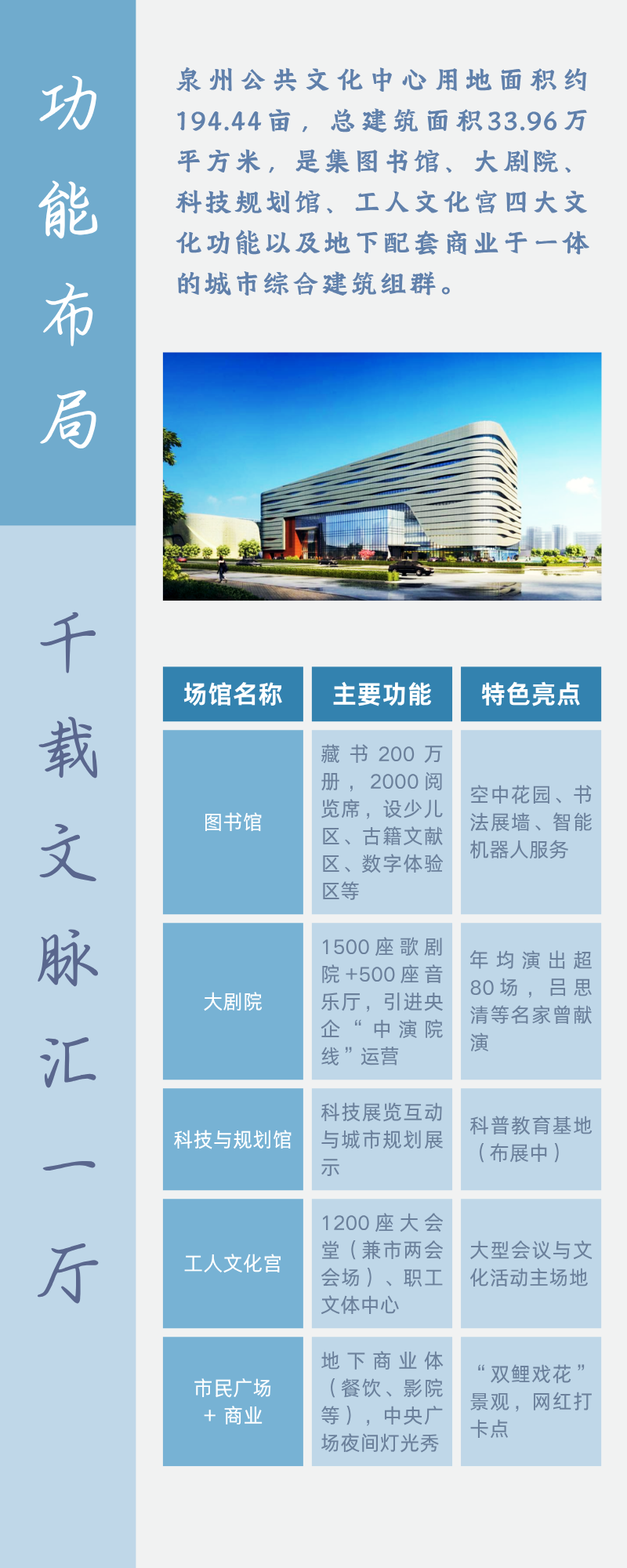 苏明文化中国行|第三站：泉州公共文化中心，打卡“双鲤戏刺桐”网红地标！-8