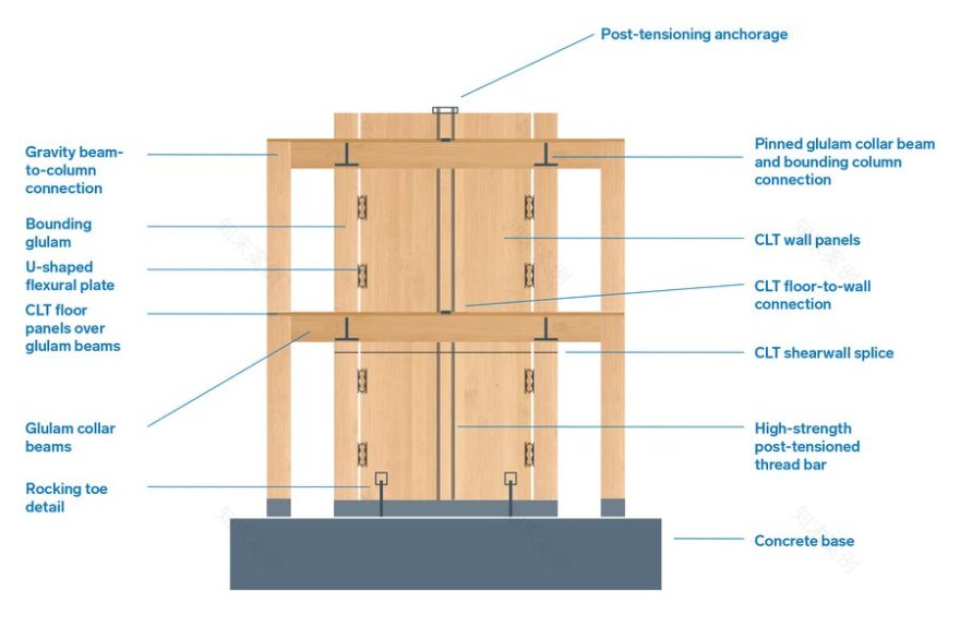丨美国波特兰-54