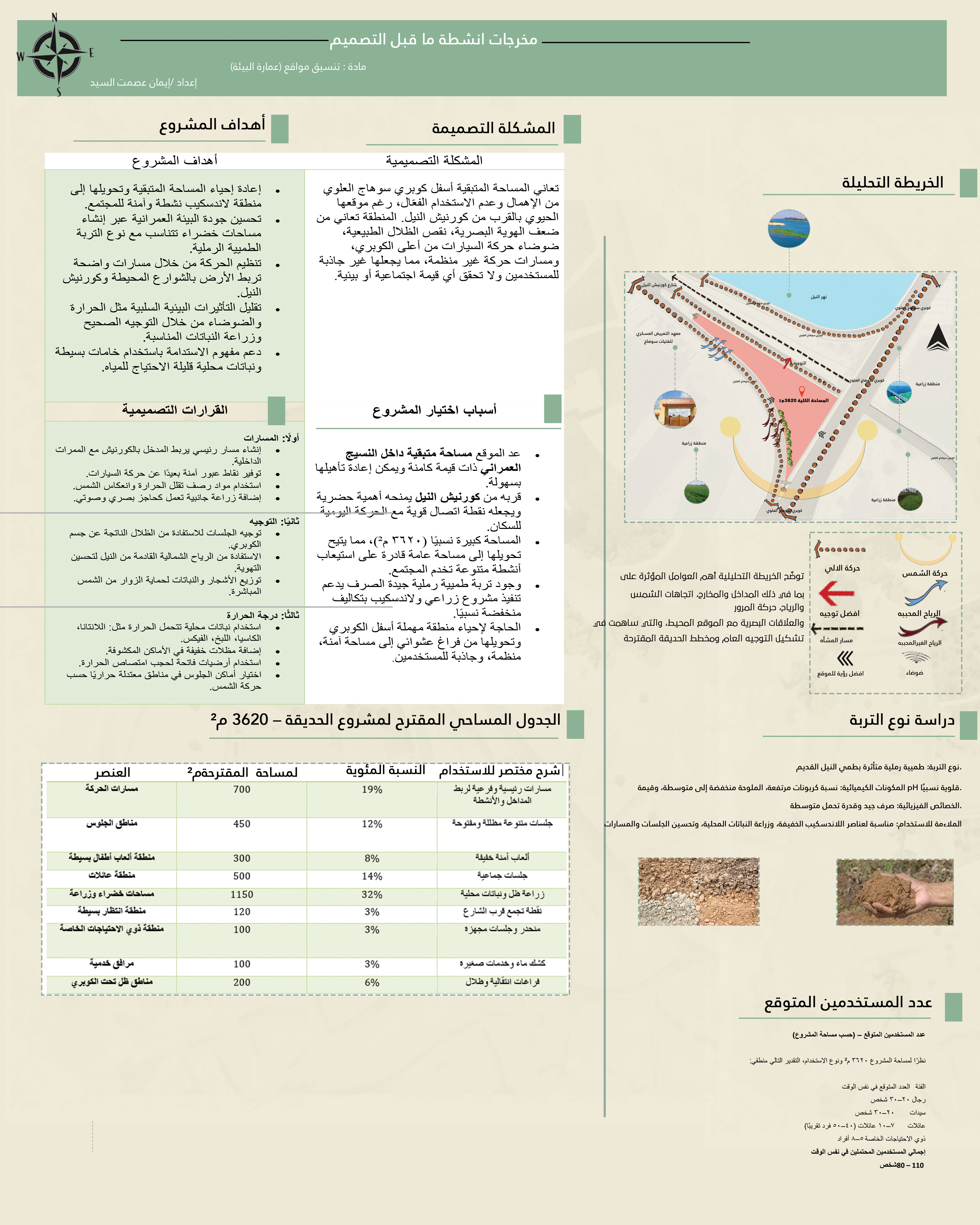 Urban In-Between Spaces Revitalization Project-1