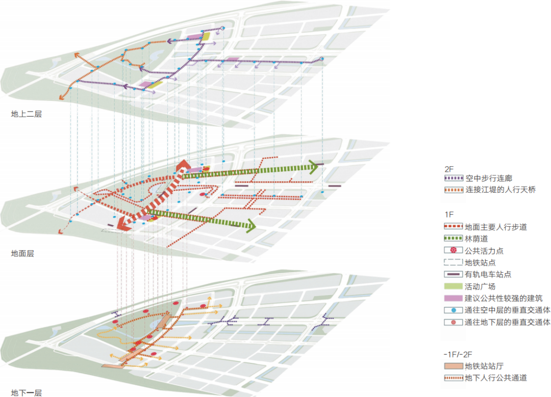 【AT】南京河西鱼嘴核心区城市设计中的一体化形态建构与管控|韩冬青、王恩琪、方榕-150