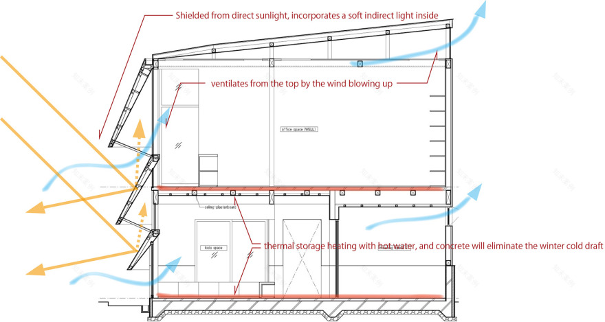 日本德岛办公室 / OHArchitecture-12