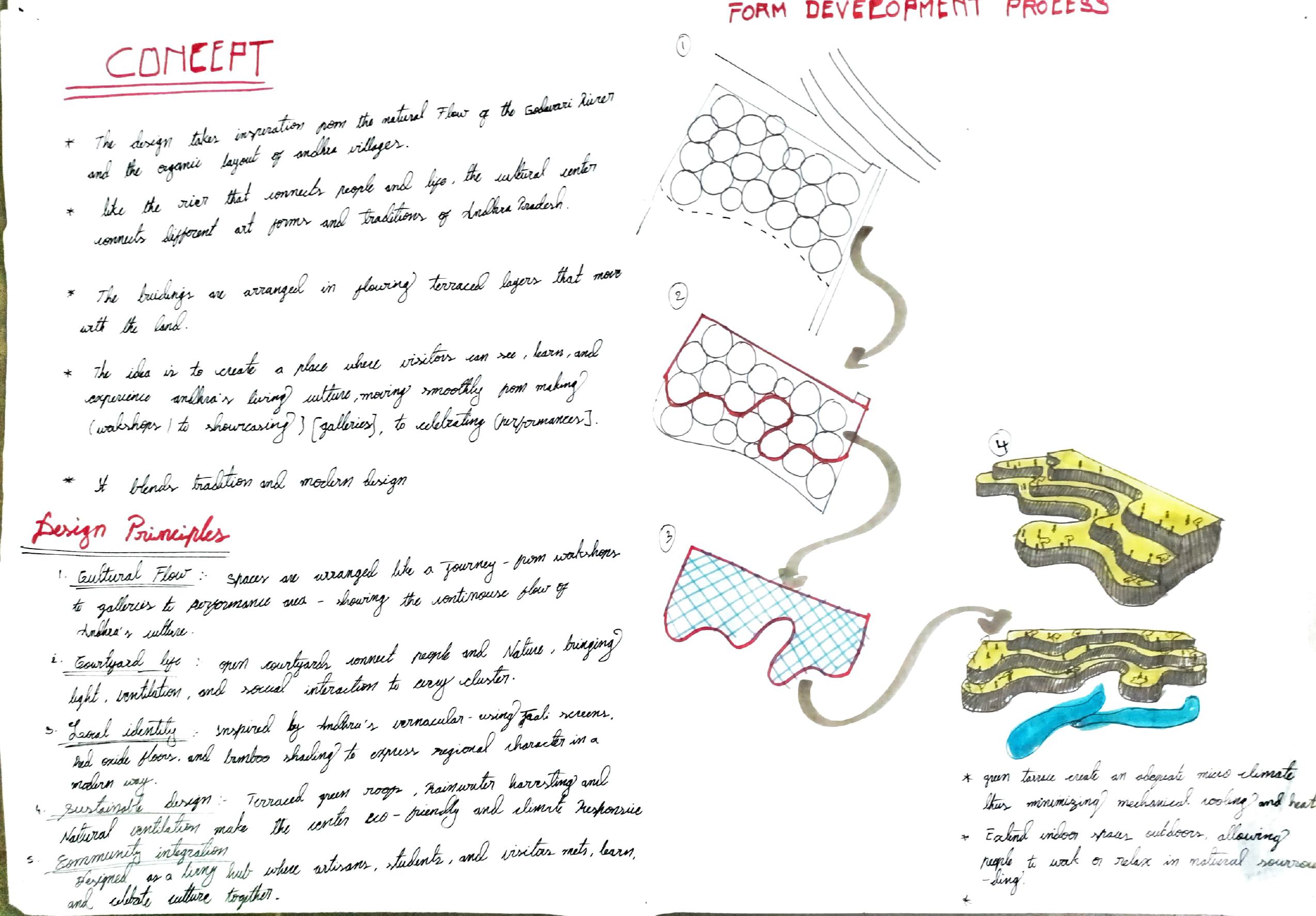 KALASANKALP CULTURAL CENTER-12