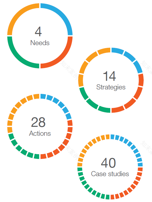 全龄段社区设计 | 打造包容多元的老有所依城市-62