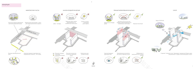 Rublevskoe公路住宅综合体竞赛项目丨俄罗斯莫斯科-29