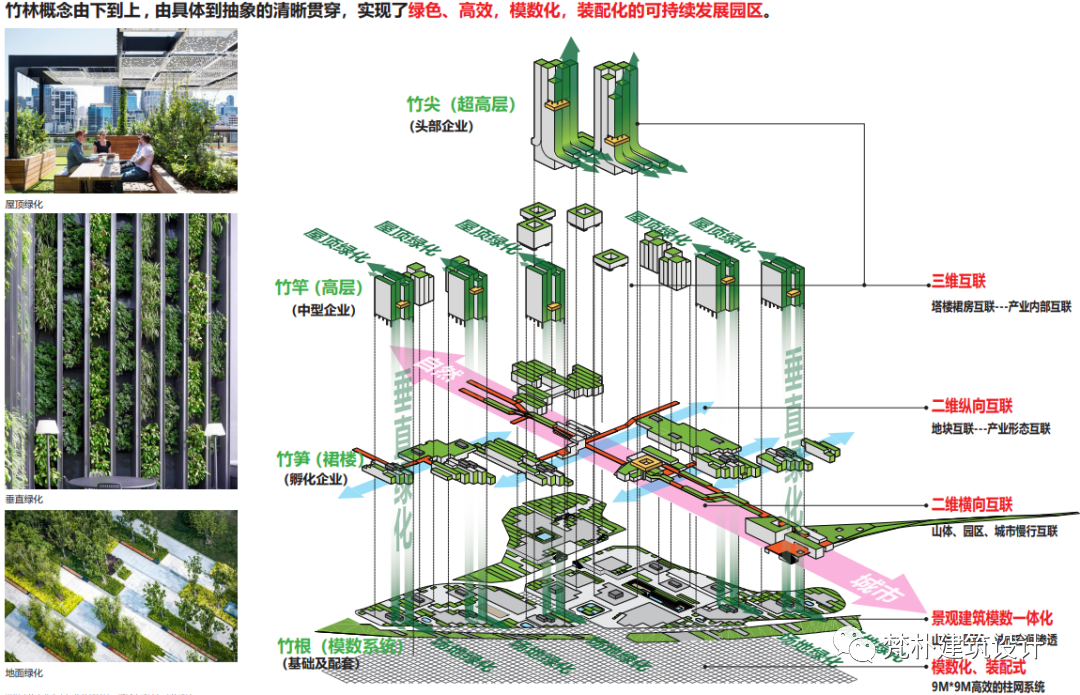 深圳建筑产业生态智谷总部基地一期城市设计丨中国深圳丨梵朴(深圳)建筑设计有限公司-45