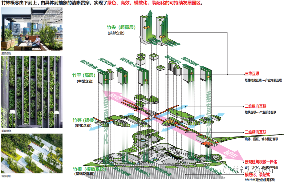 深圳建筑产业生态智谷总部基地一期城市设计丨中国深圳丨梵朴（深圳）建筑设计有限公司-45