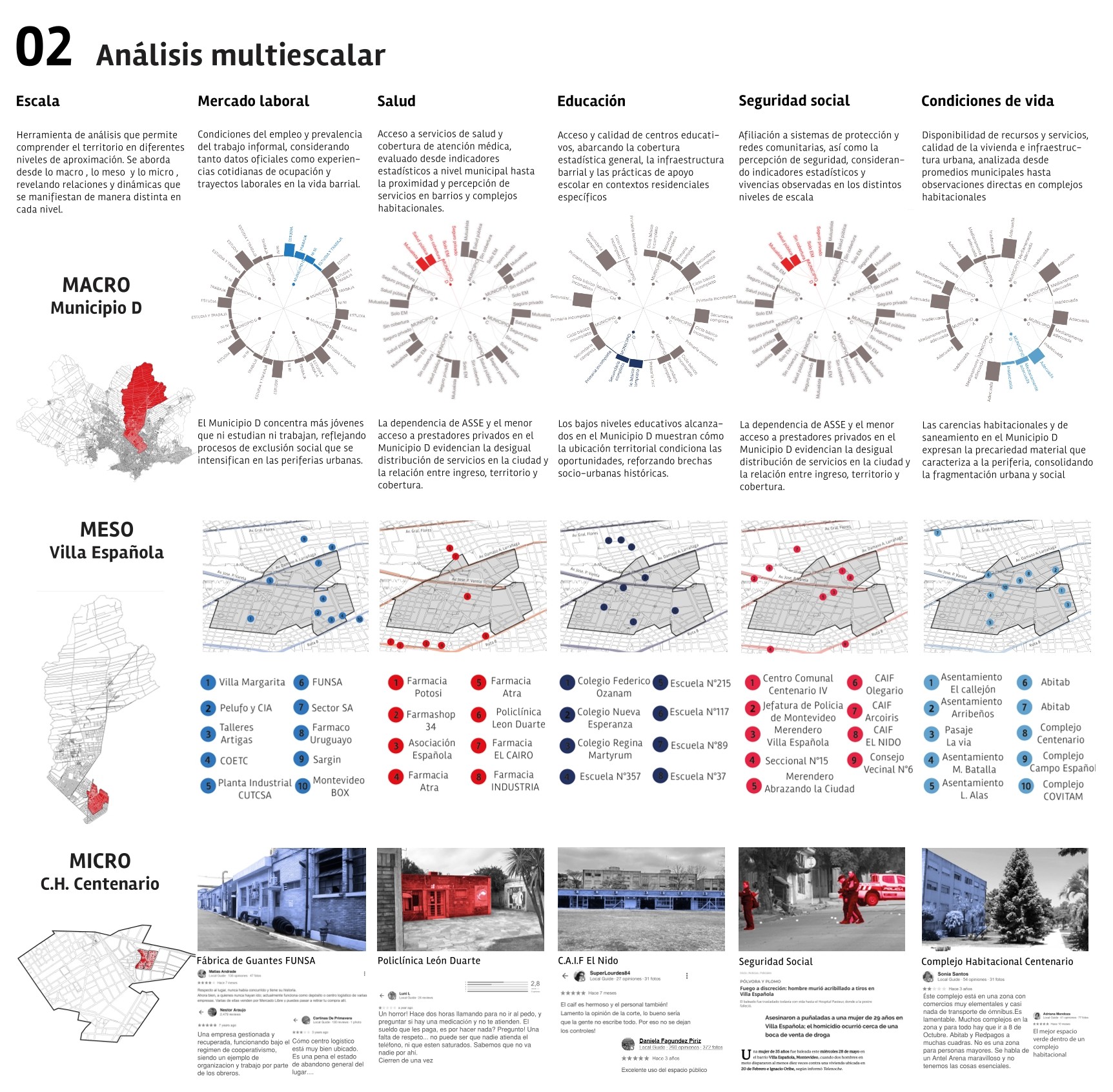 Proyecto Urbano Básico 2 (2025)-1