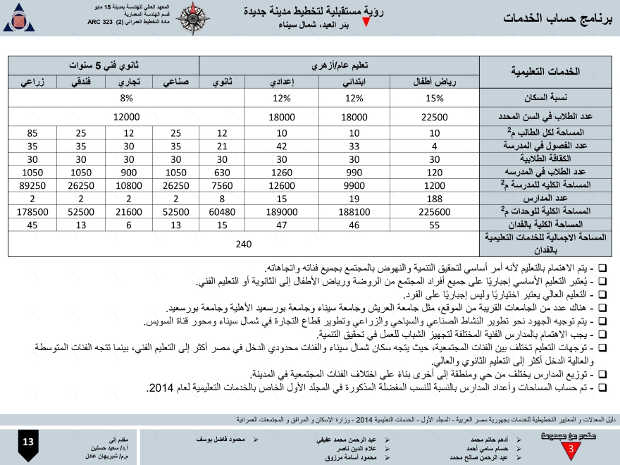 AlFayrouz 新城市建设项目丨埃及-18