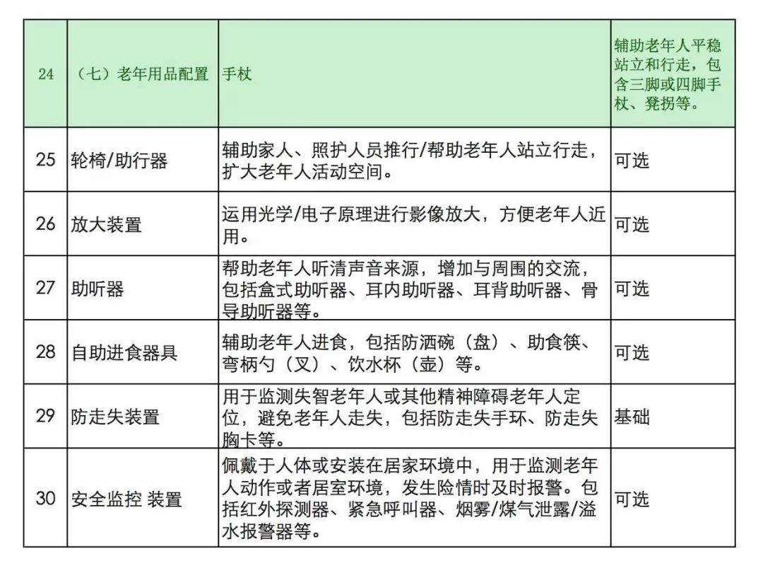 康养系列－智能适老化样板间丨志贺设计-24