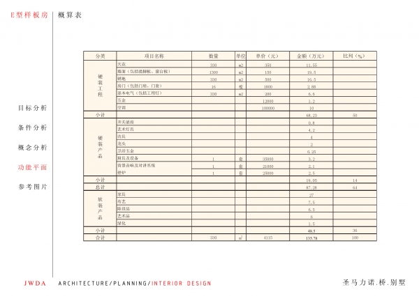 上海圣马力诺 桥 别墅室内设计方案文本-30