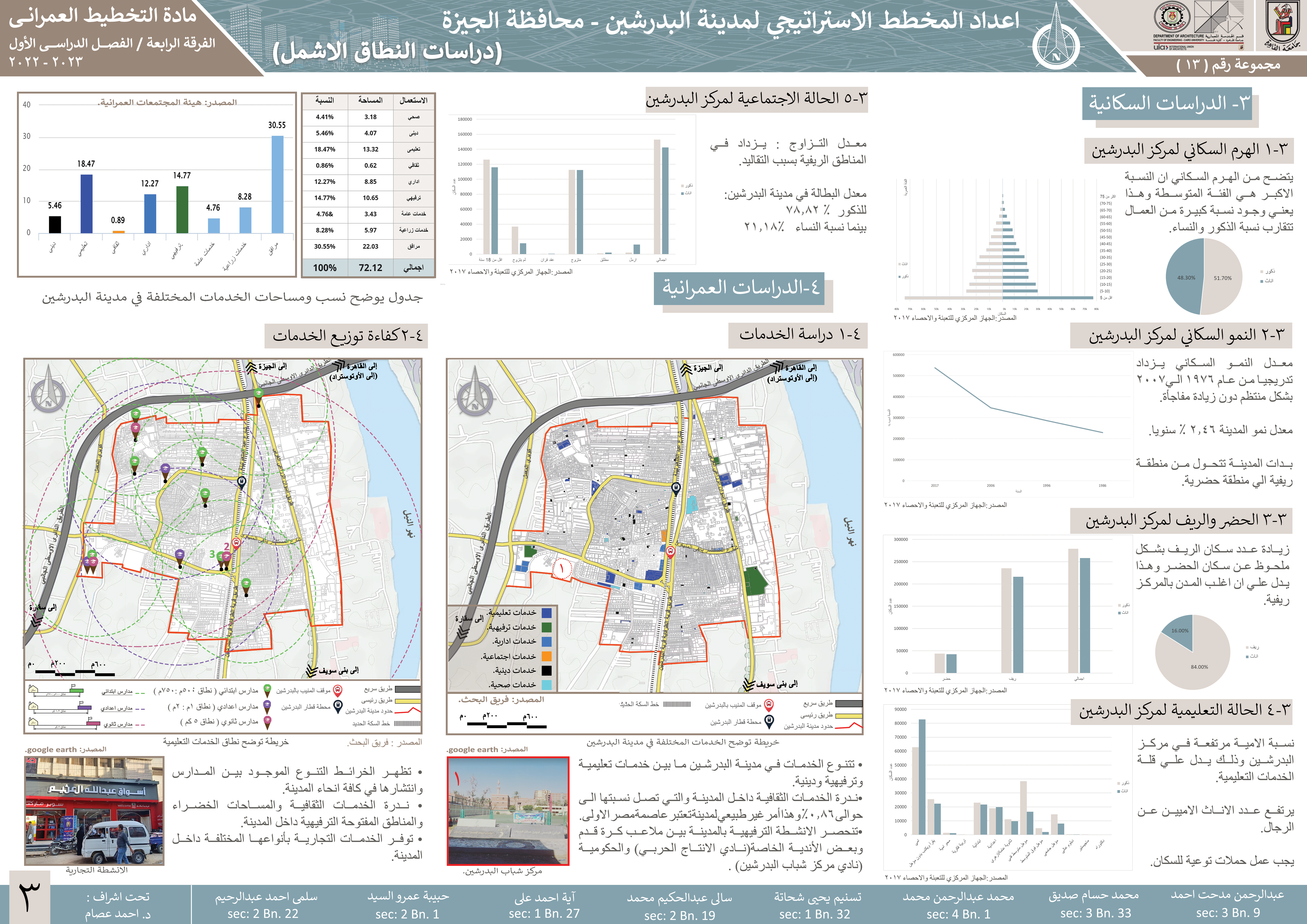 URBAN PLANNING - ElBadrashein Strategic Plan-4