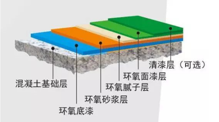 水泥自流平 | 现代工业风的简洁浪漫-32