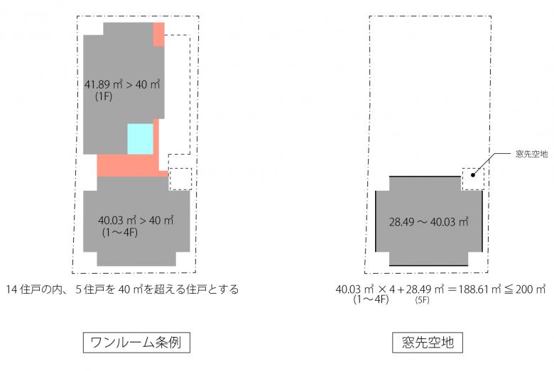 小山光／Key Operation Inc.丨不動前の空地丨日本-86