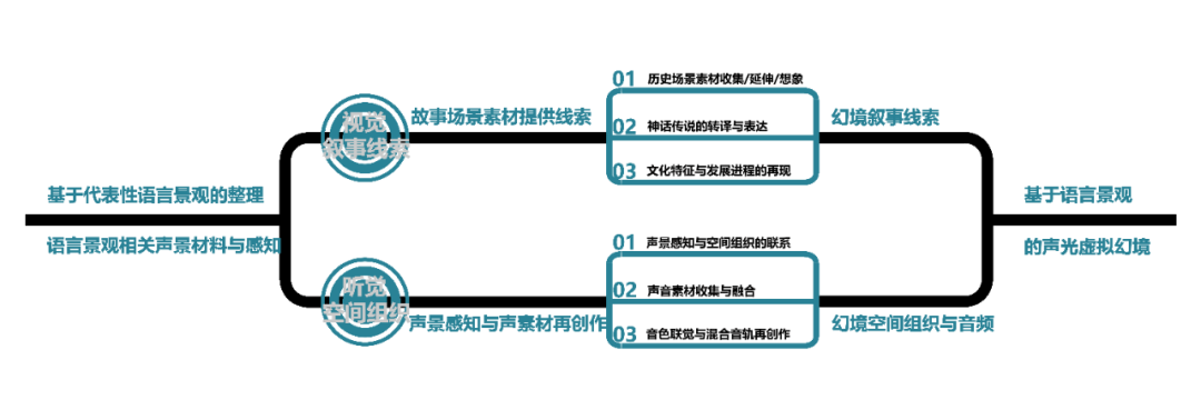 超现实主义！广美优毕以游戏方式打开建筑！“语言景观+声音景观”将宗教步入虚境！超越物理边界的多节点虚拟宗教网络打造沉浸式声光幻境-104