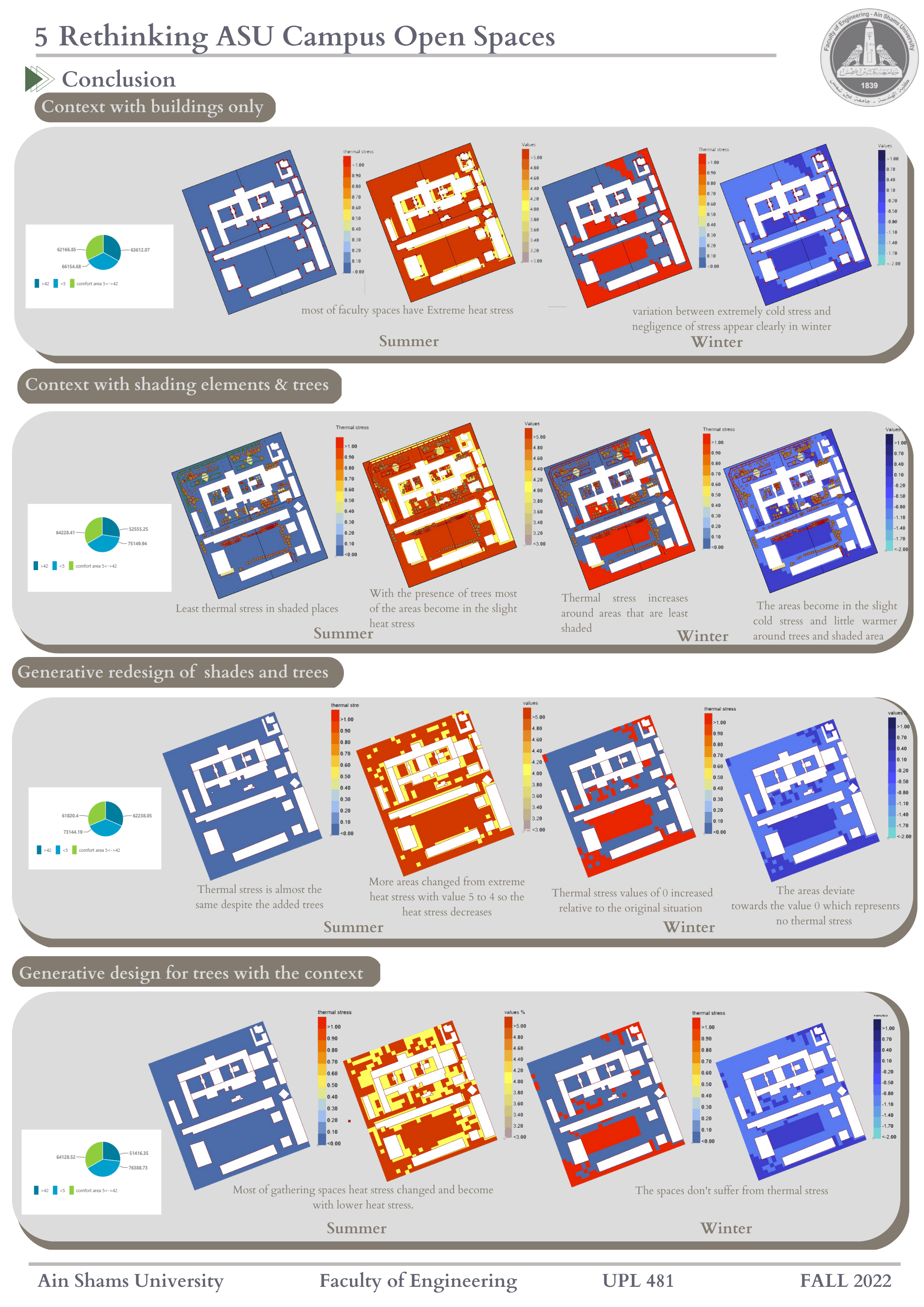 Retrofitting Outdoor Spaces（ASU 校园）丨Ain Shams 大学工程学院城市设计与规划系-10